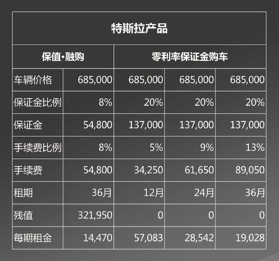 易汇资本与特斯拉进行融资租赁合作_新浪汽车_新浪网